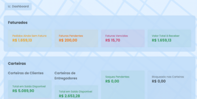 Painel financeiro